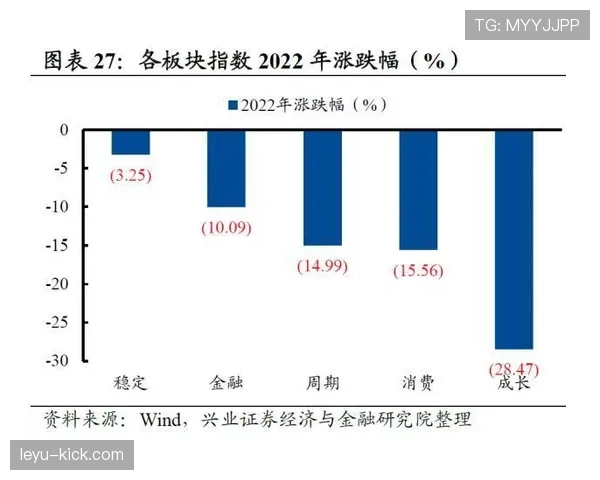 杜埃与穆西亚拉技术风格及进攻参与度对比分析