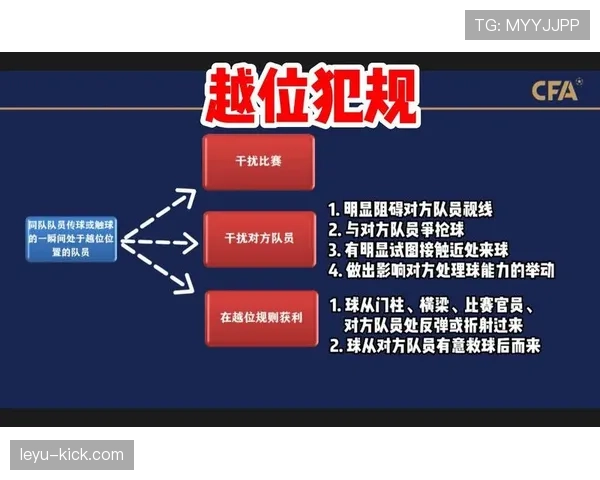 足球越位规则中越位位置的判定标准与裁判判断细节解析
